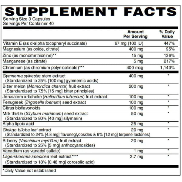 Glucose Support Capsules